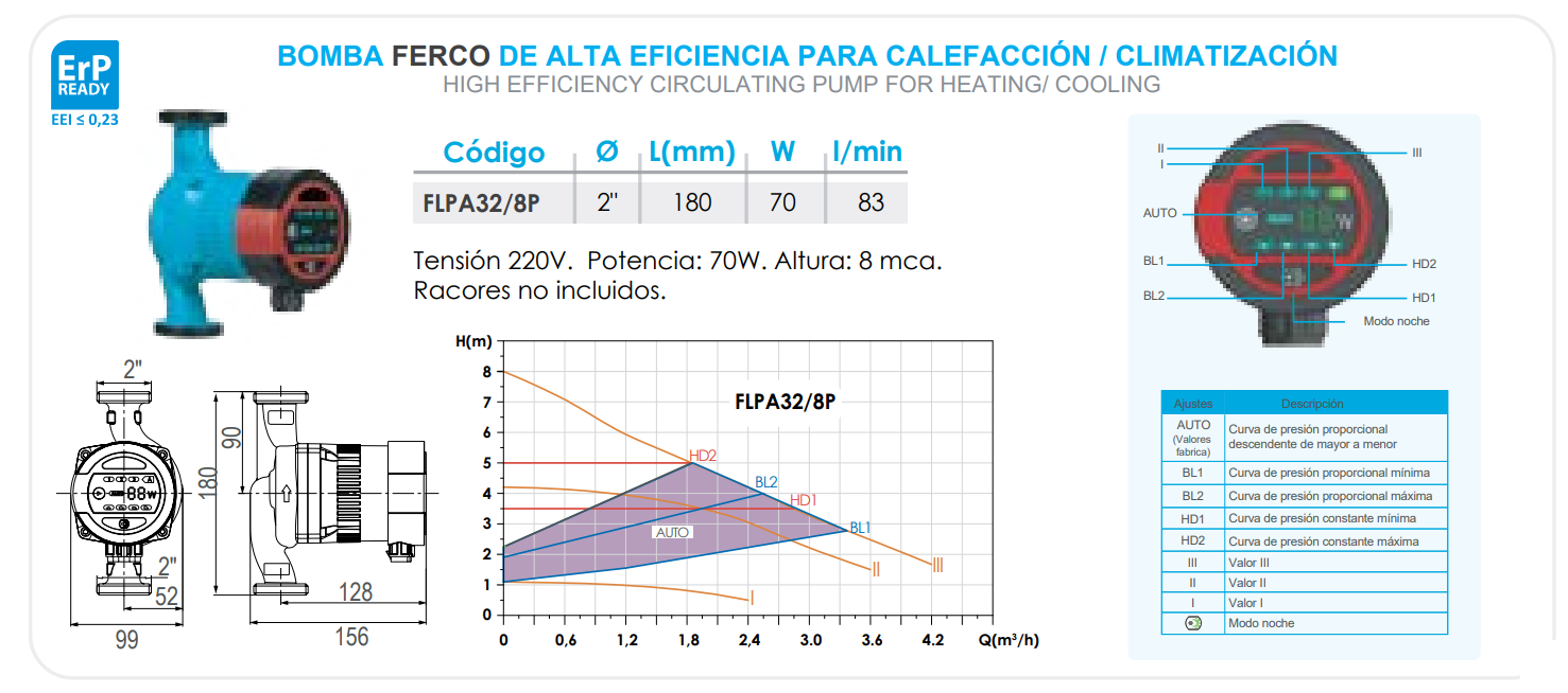    Ficha técnica de la Bomba Ferco FLPA32/8P